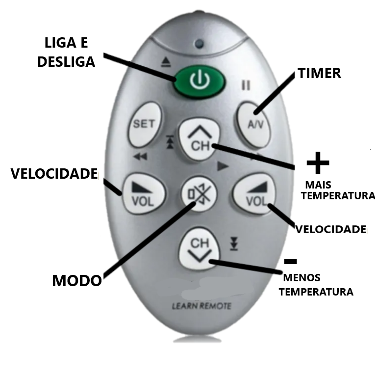 CONTROLE REMOTO AR CONSUL CCZ10A RM-L7 foto 3